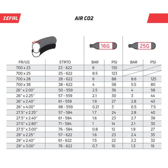 Zefal CO2 PATROON ZEF 25GR DS A 2